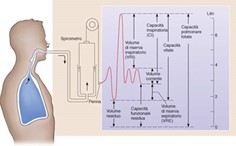 spirometria
