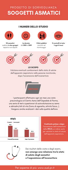 Infografica