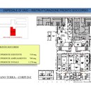 Ristrutturazione <br>Pronto Soccorso